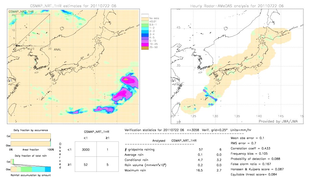 GSMaP NRT validation image.  2011/07/22 06 