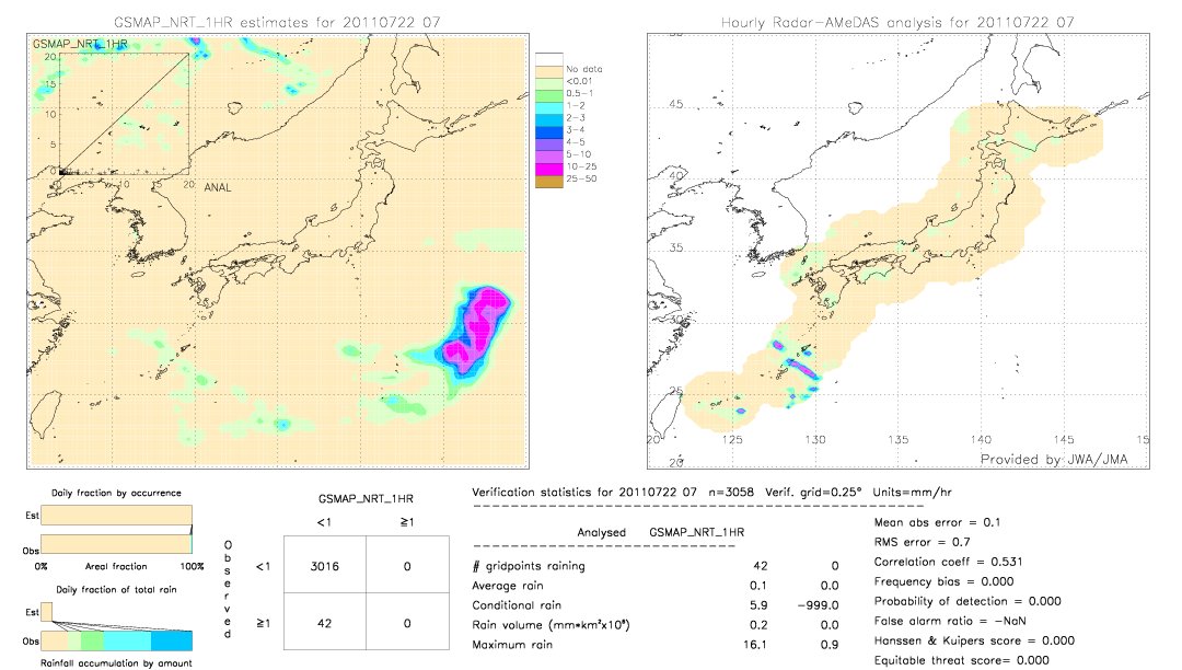 GSMaP NRT validation image.  2011/07/22 07 