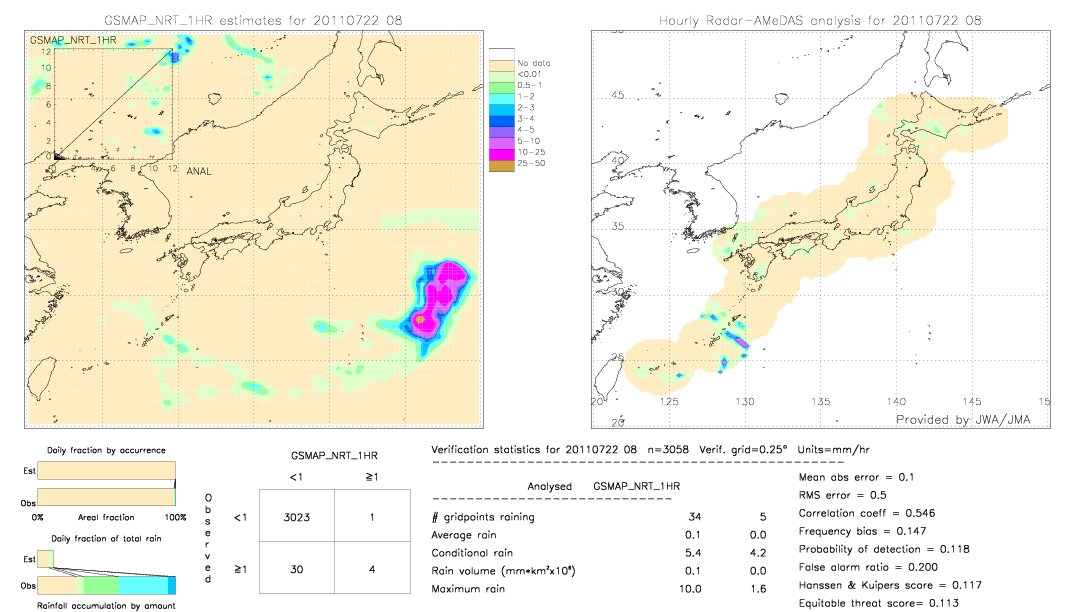 GSMaP NRT validation image.  2011/07/22 08 