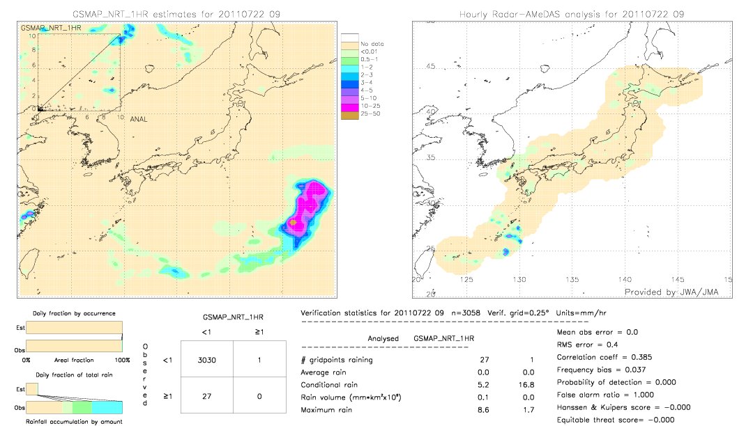 GSMaP NRT validation image.  2011/07/22 09 