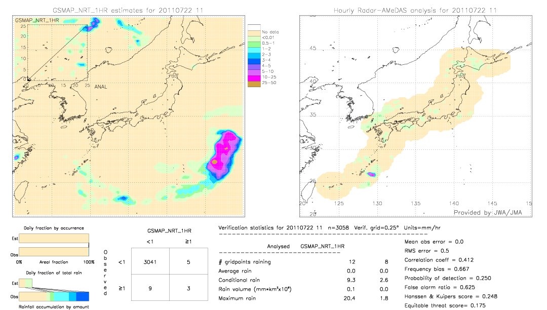 GSMaP NRT validation image.  2011/07/22 11 