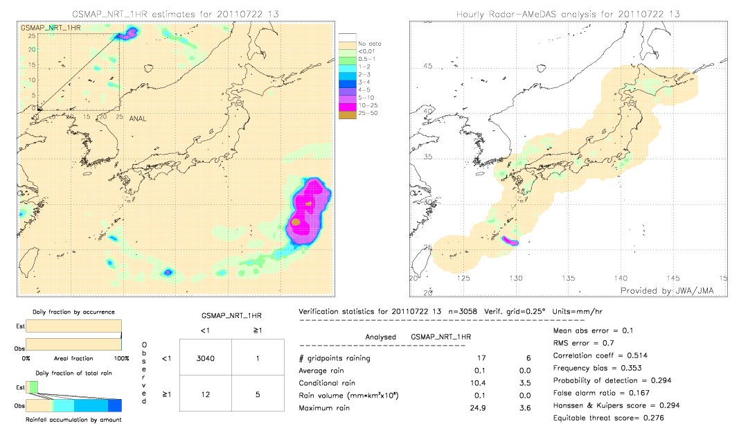 GSMaP NRT validation image.  2011/07/22 13 