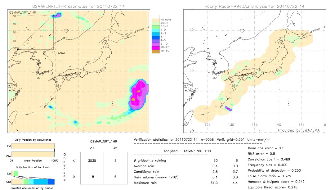 GSMaP NRT validation image.  2011/07/22 14 