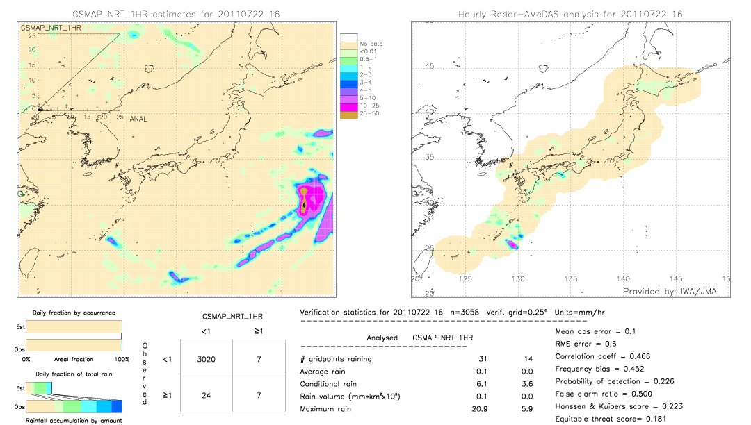 GSMaP NRT validation image.  2011/07/22 16 