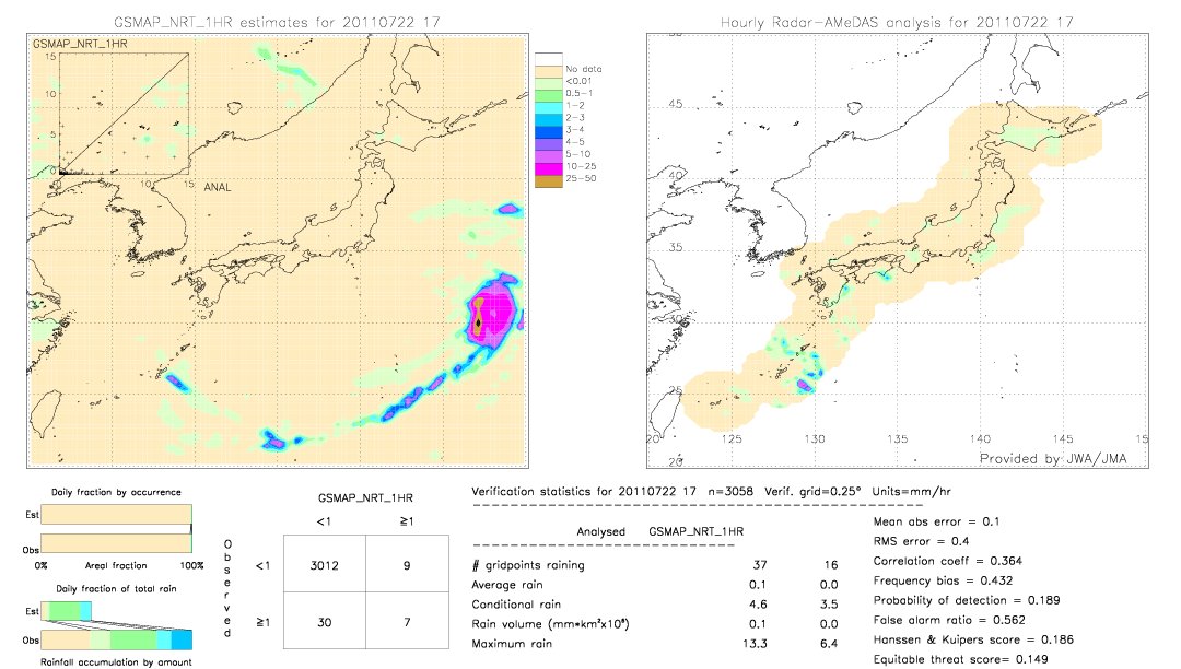 GSMaP NRT validation image.  2011/07/22 17 