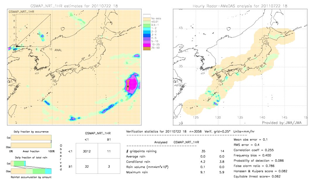 GSMaP NRT validation image.  2011/07/22 18 