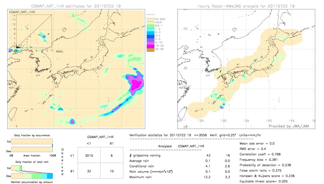 GSMaP NRT validation image.  2011/07/22 19 