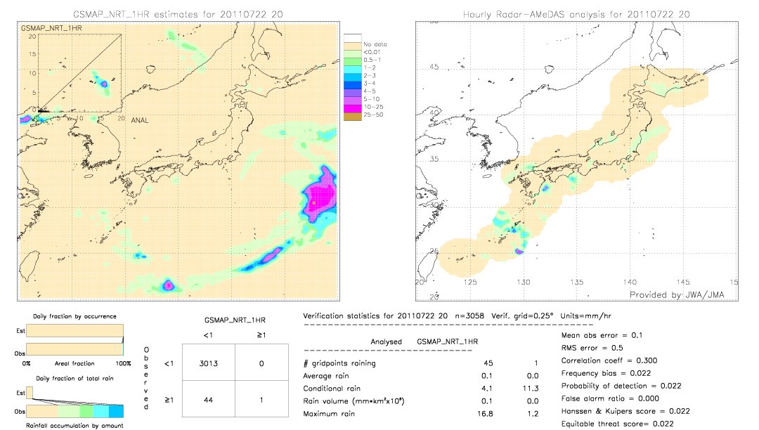 GSMaP NRT validation image.  2011/07/22 20 