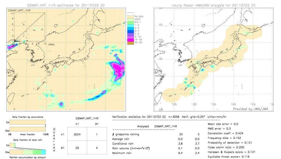 GSMaP NRT validation image.  2011/07/22 22 