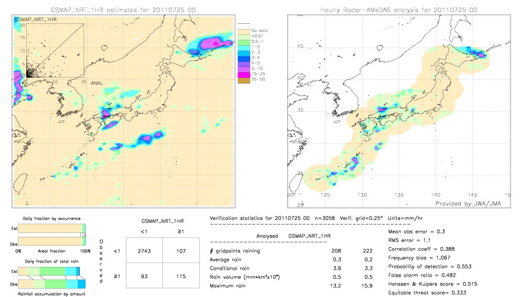 GSMaP NRT validation image.  2011/07/25 00 