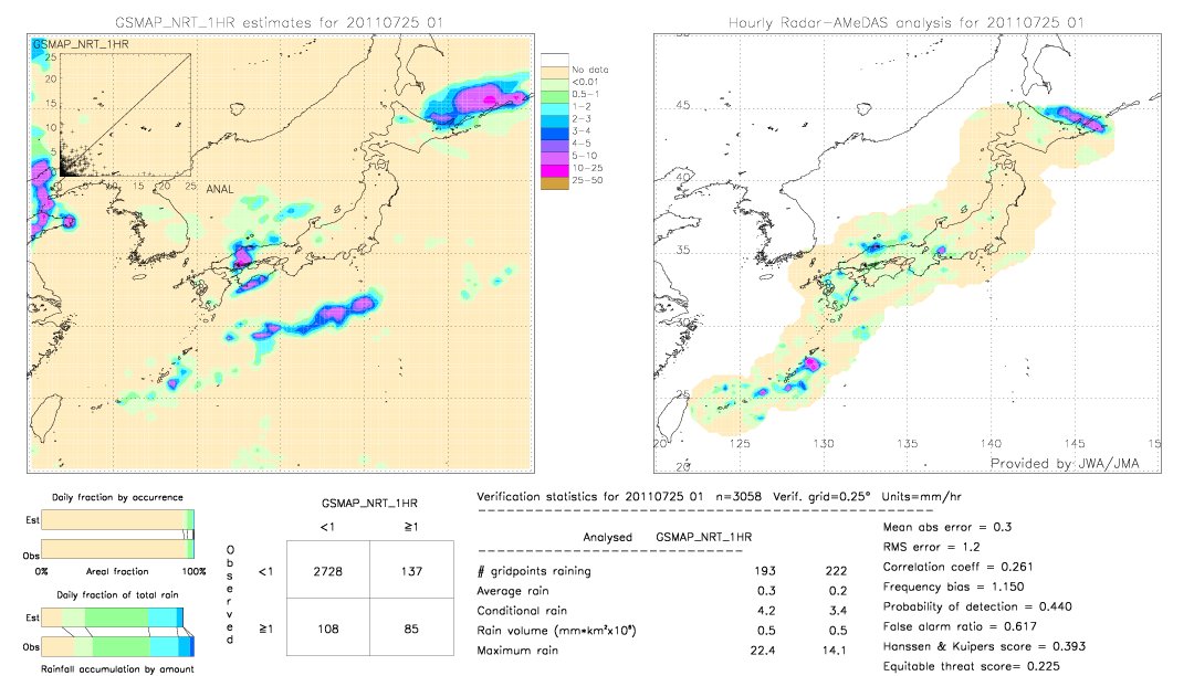 GSMaP NRT validation image.  2011/07/25 01 