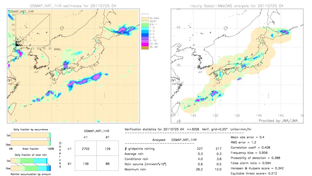 GSMaP NRT validation image.  2011/07/25 04 