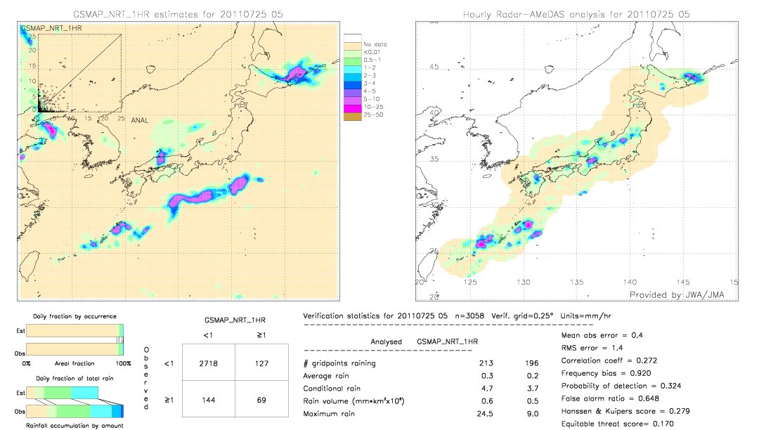 GSMaP NRT validation image.  2011/07/25 05 