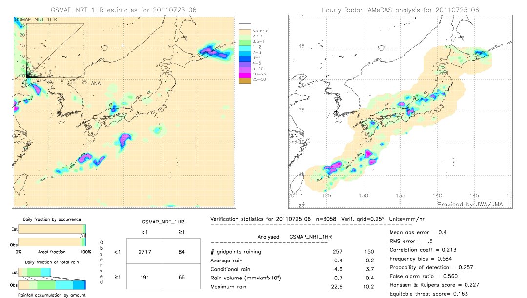 GSMaP NRT validation image.  2011/07/25 06 