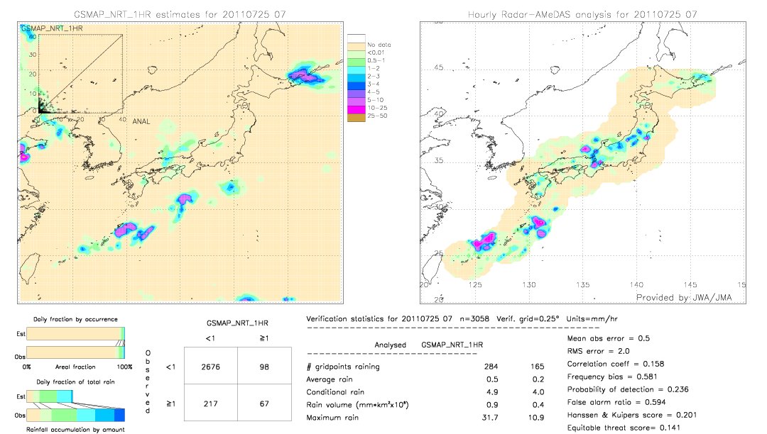 GSMaP NRT validation image.  2011/07/25 07 