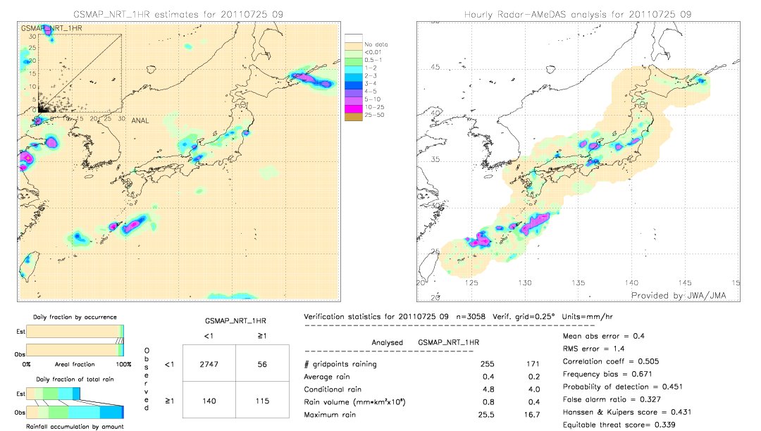 GSMaP NRT validation image.  2011/07/25 09 