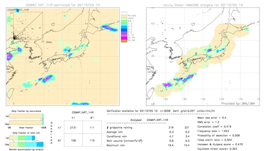 GSMaP NRT validation image.  2011/07/25 10 