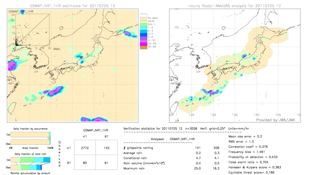 GSMaP NRT validation image.  2011/07/25 12 