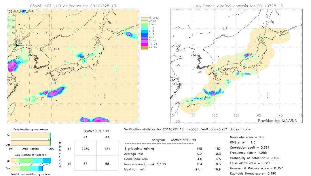 GSMaP NRT validation image.  2011/07/25 13 