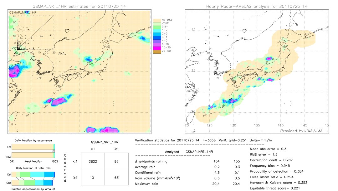 GSMaP NRT validation image.  2011/07/25 14 