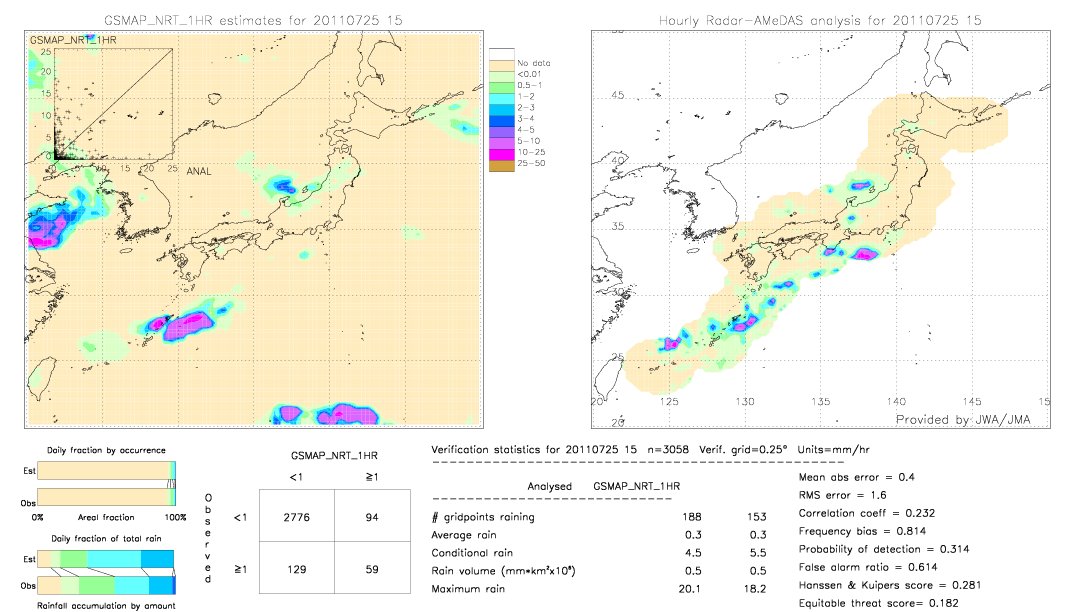 GSMaP NRT validation image.  2011/07/25 15 