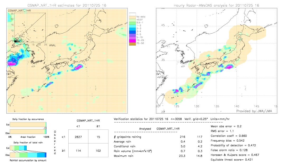 GSMaP NRT validation image.  2011/07/25 16 