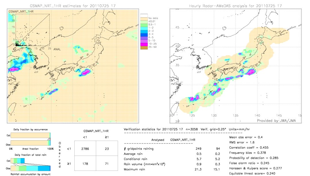 GSMaP NRT validation image.  2011/07/25 17 