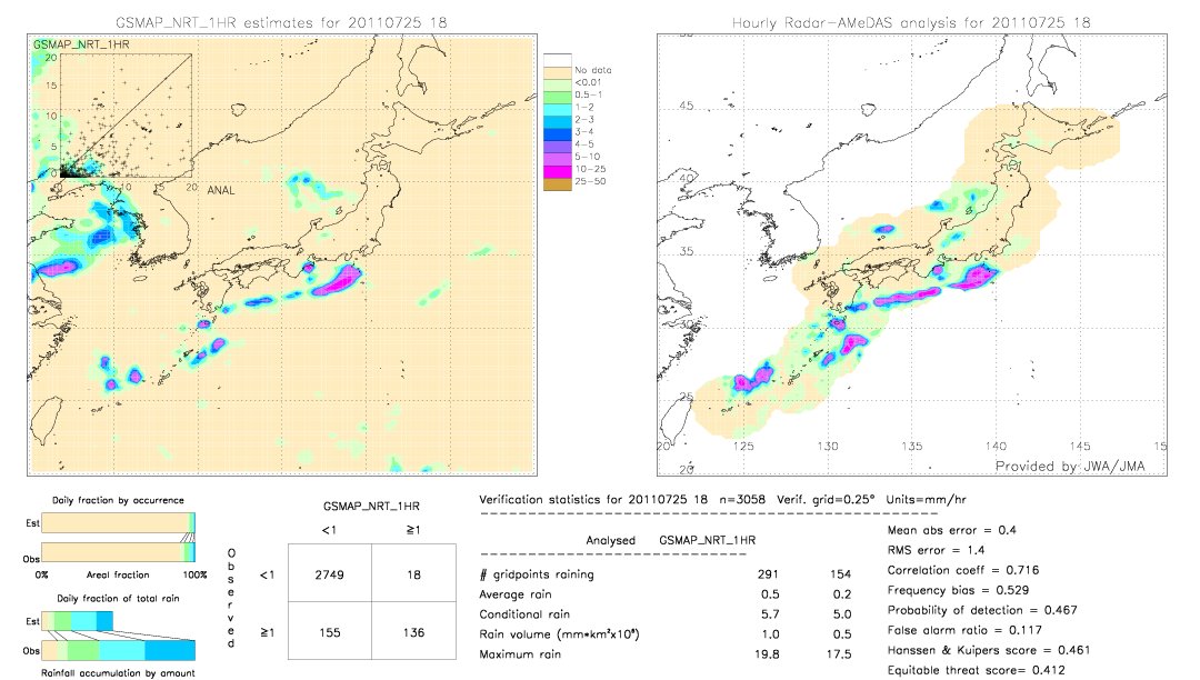 GSMaP NRT validation image.  2011/07/25 18 