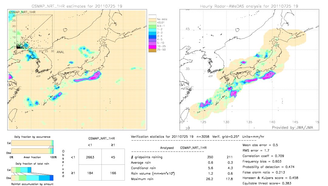 GSMaP NRT validation image.  2011/07/25 19 