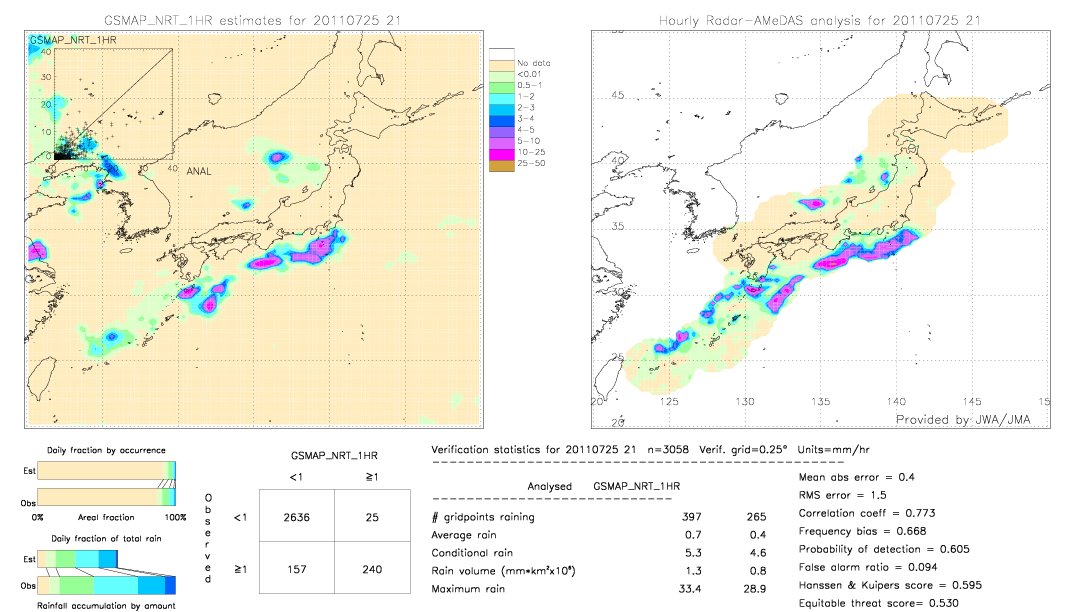 GSMaP NRT validation image.  2011/07/25 21 