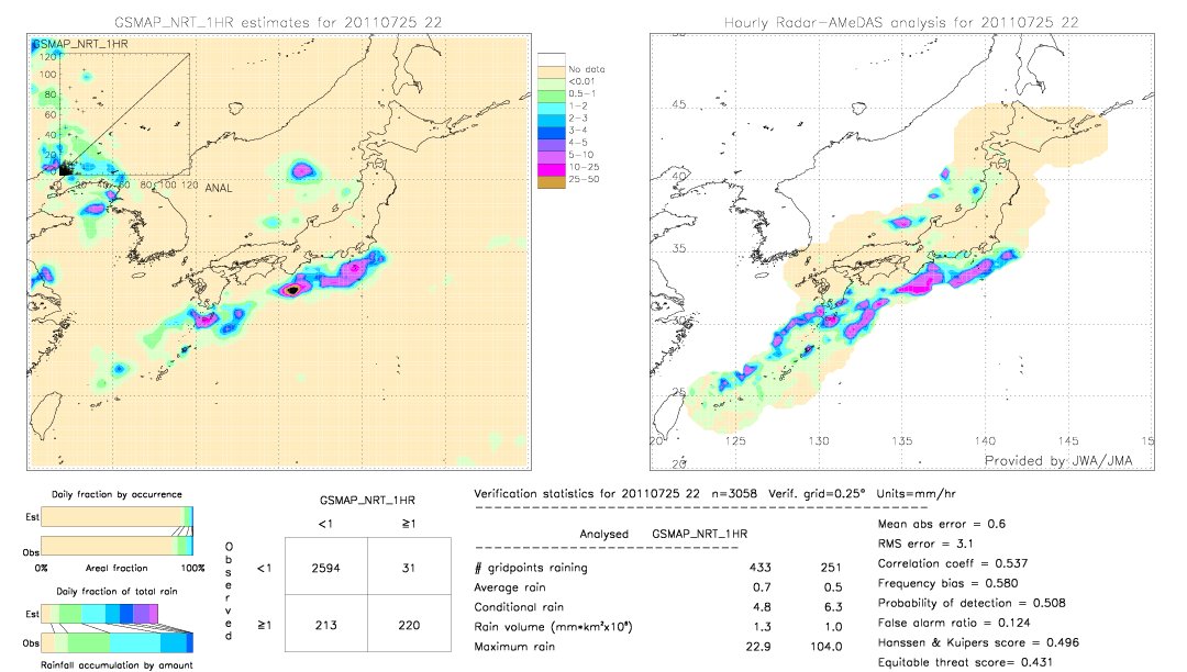 GSMaP NRT validation image.  2011/07/25 22 