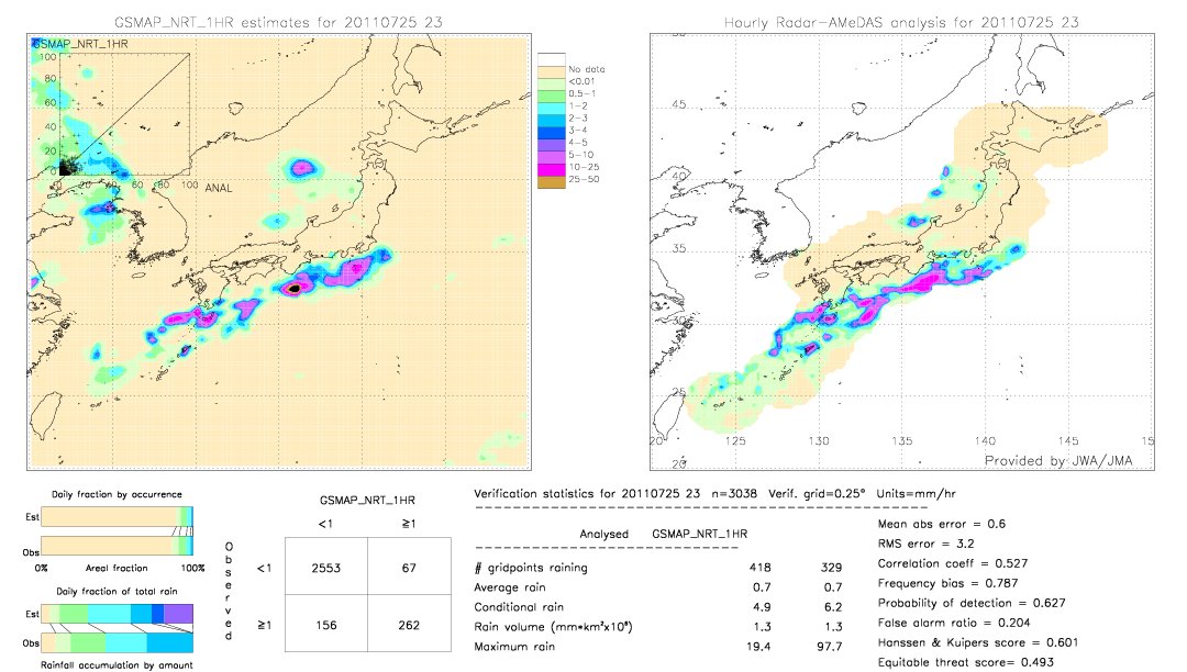 GSMaP NRT validation image.  2011/07/25 23 