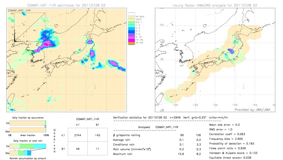 GSMaP NRT validation image.  2011/07/28 02 