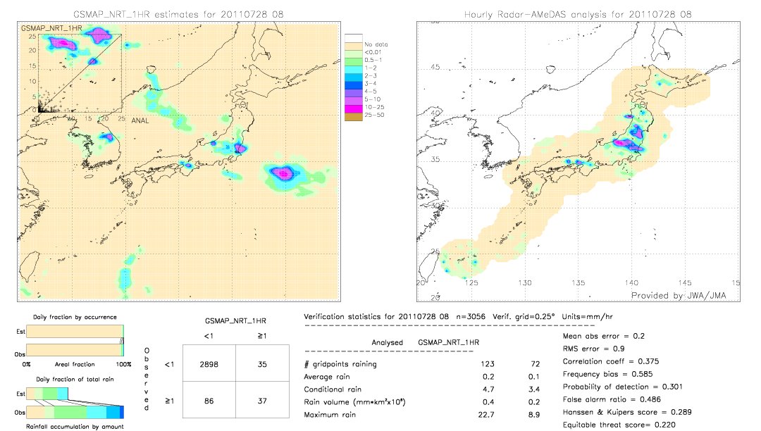 GSMaP NRT validation image.  2011/07/28 08 