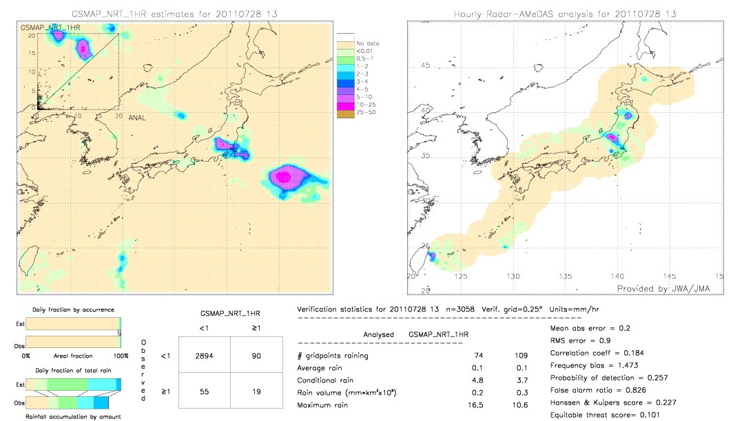 GSMaP NRT validation image.  2011/07/28 13 