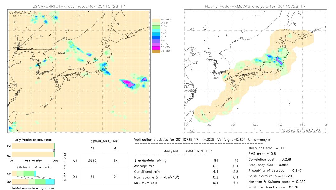 GSMaP NRT validation image.  2011/07/28 17 