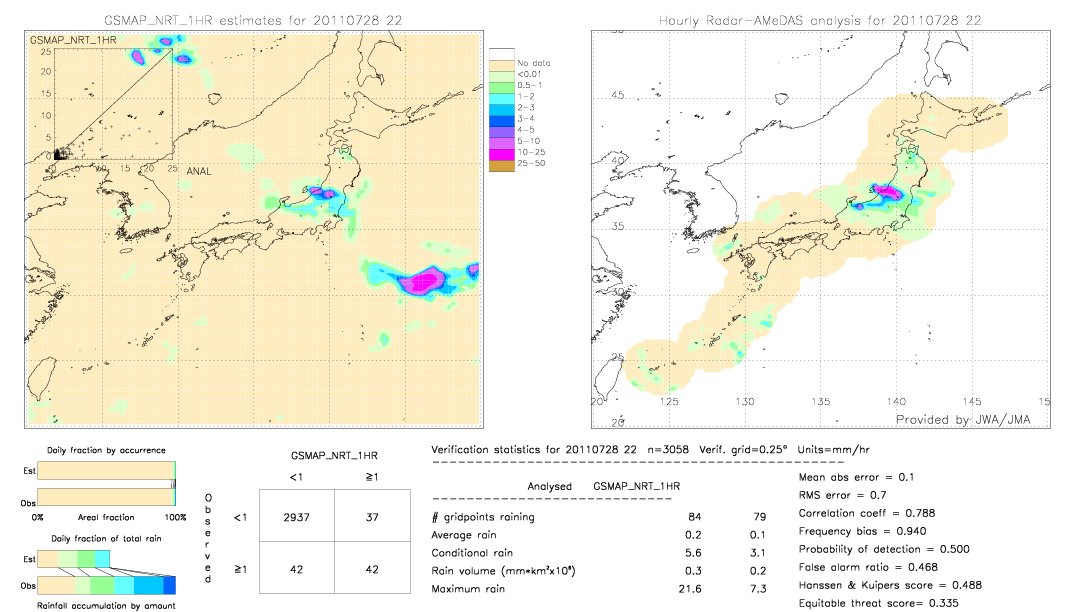 GSMaP NRT validation image.  2011/07/28 22 