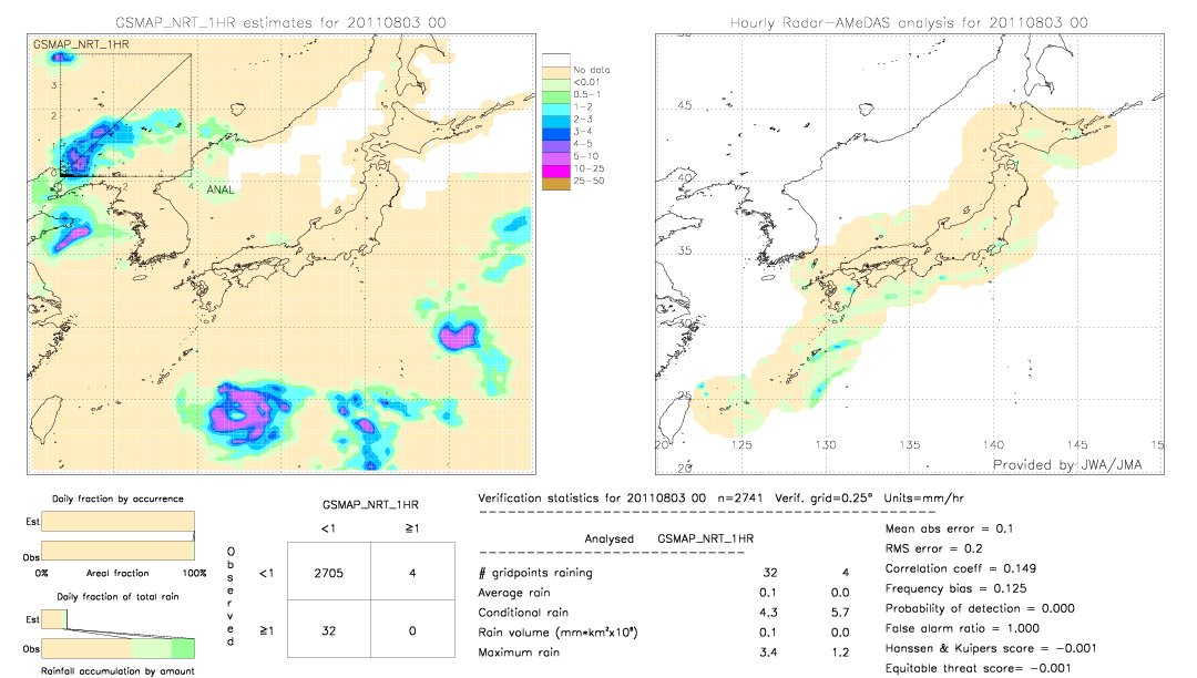 GSMaP NRT validation image.  2011/08/03 00 