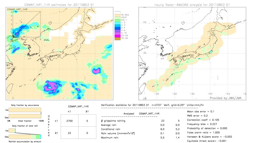 GSMaP NRT validation image.  2011/08/03 01 