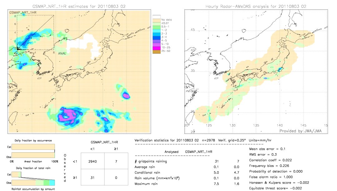 GSMaP NRT validation image.  2011/08/03 02 