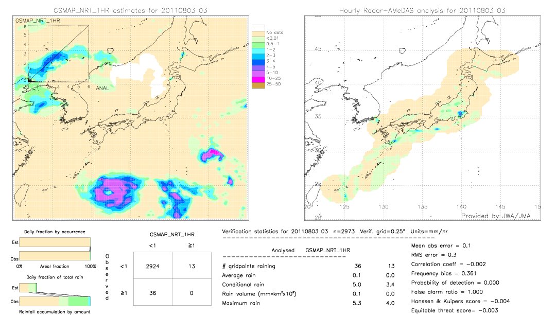 GSMaP NRT validation image.  2011/08/03 03 