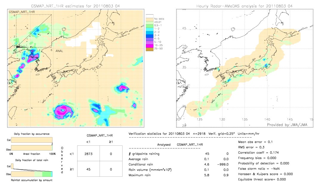 GSMaP NRT validation image.  2011/08/03 04 