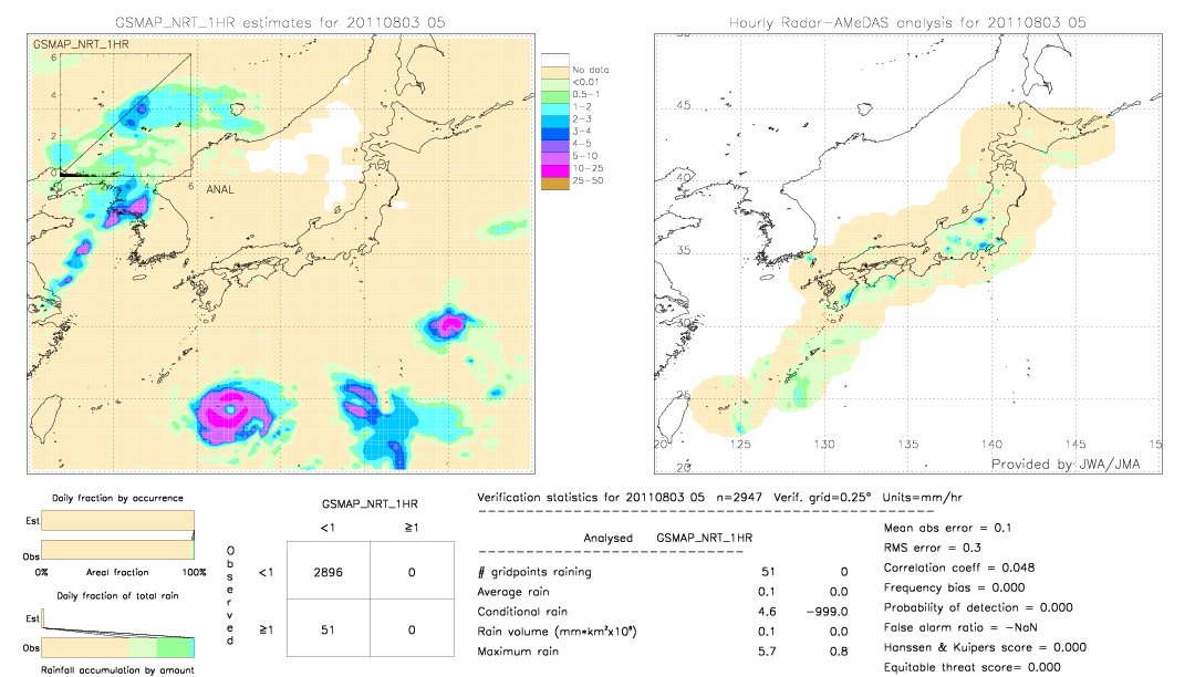 GSMaP NRT validation image.  2011/08/03 05 