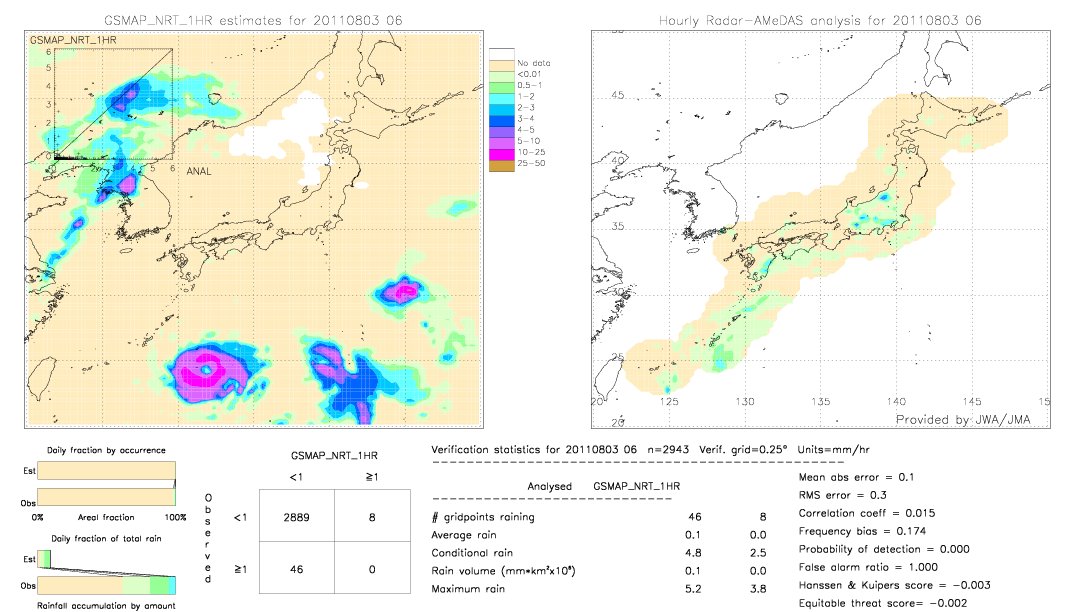 GSMaP NRT validation image.  2011/08/03 06 