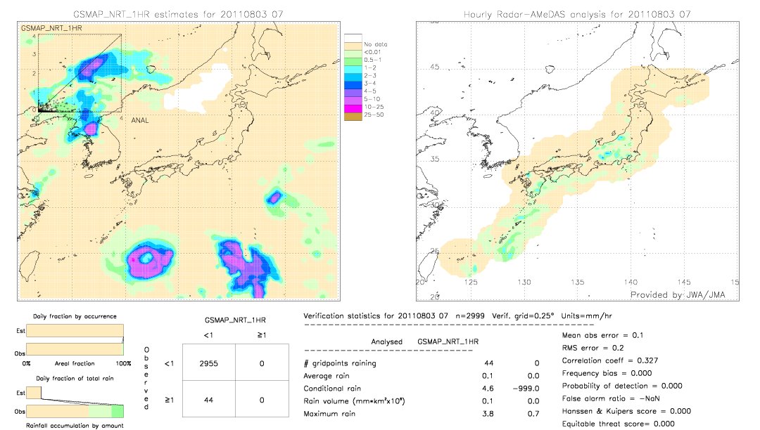 GSMaP NRT validation image.  2011/08/03 07 