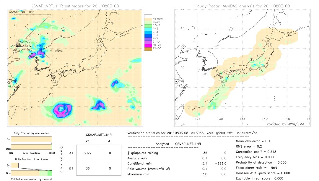 GSMaP NRT validation image.  2011/08/03 08 