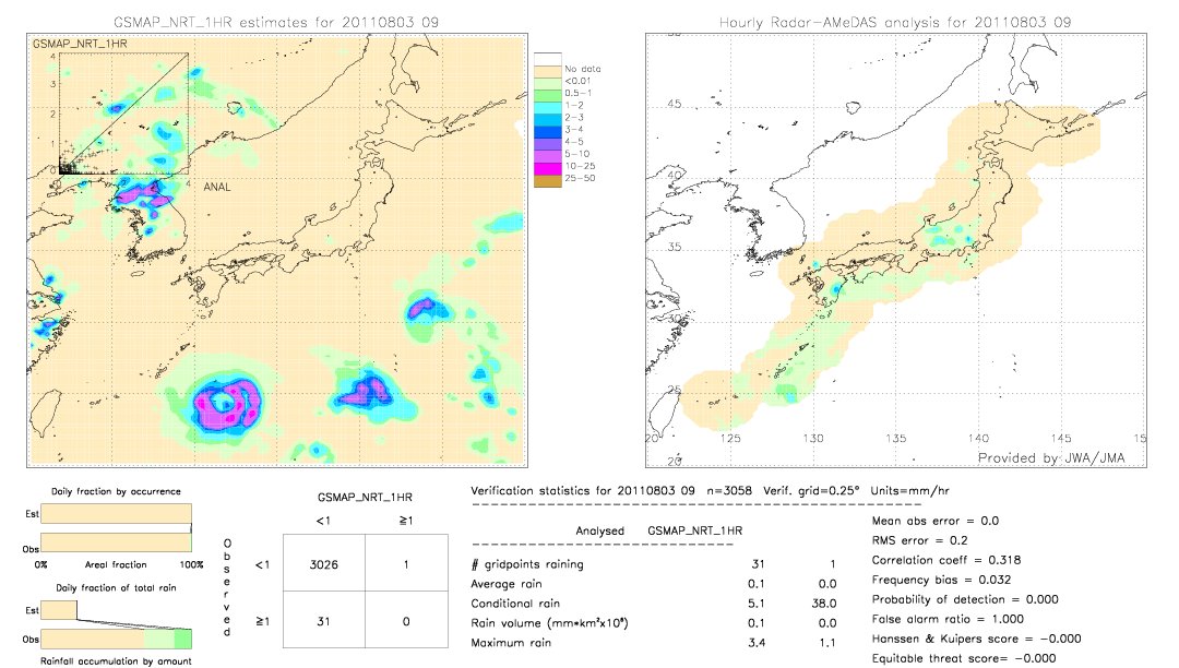 GSMaP NRT validation image.  2011/08/03 09 