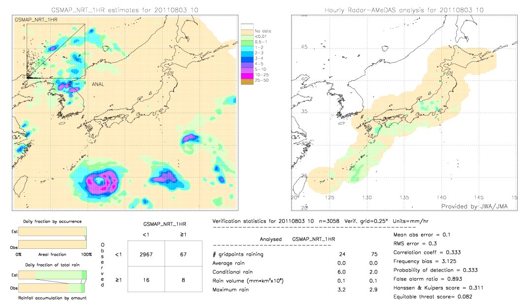 GSMaP NRT validation image.  2011/08/03 10 