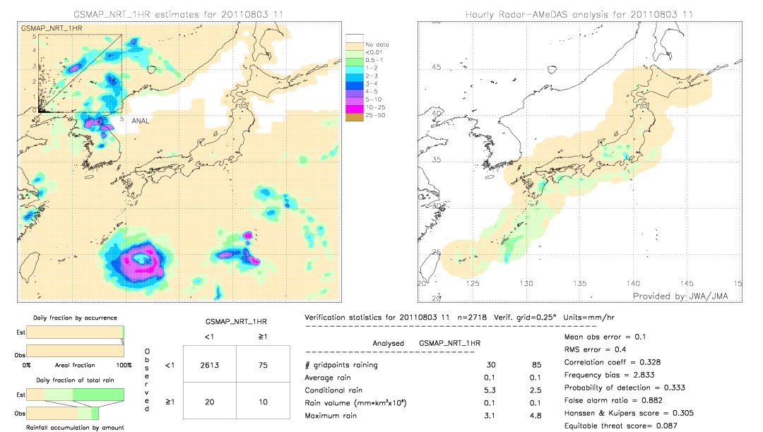 GSMaP NRT validation image.  2011/08/03 11 