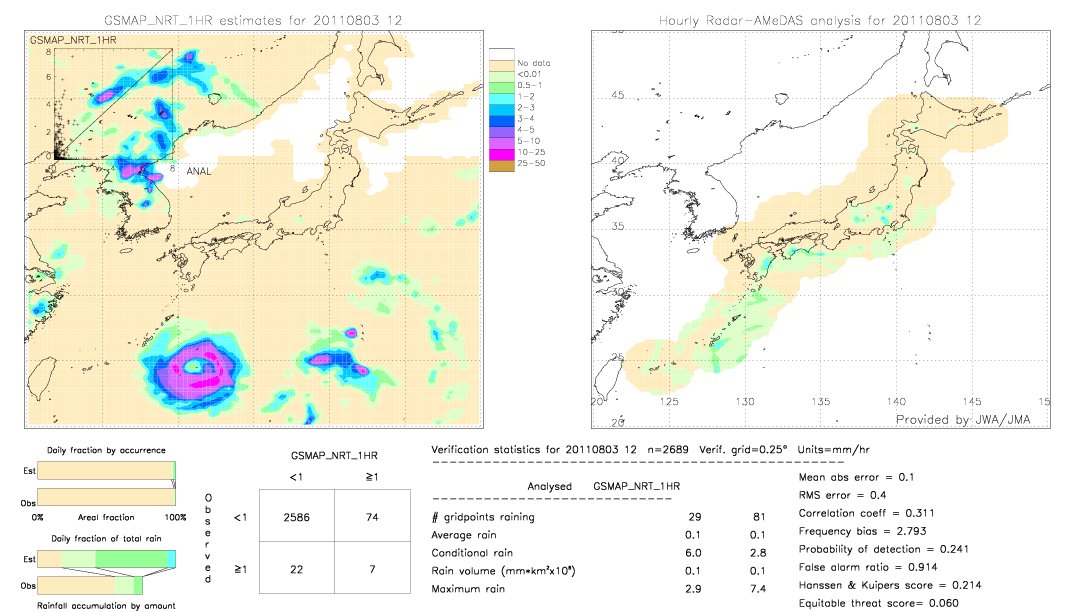 GSMaP NRT validation image.  2011/08/03 12 